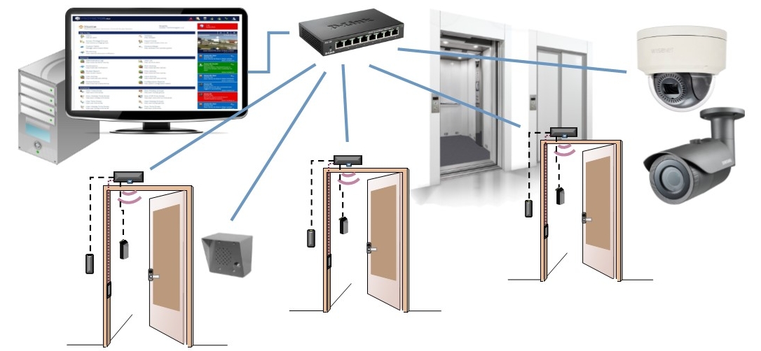 Door Access Control Solutions for Health-related Companies post thumbnail image